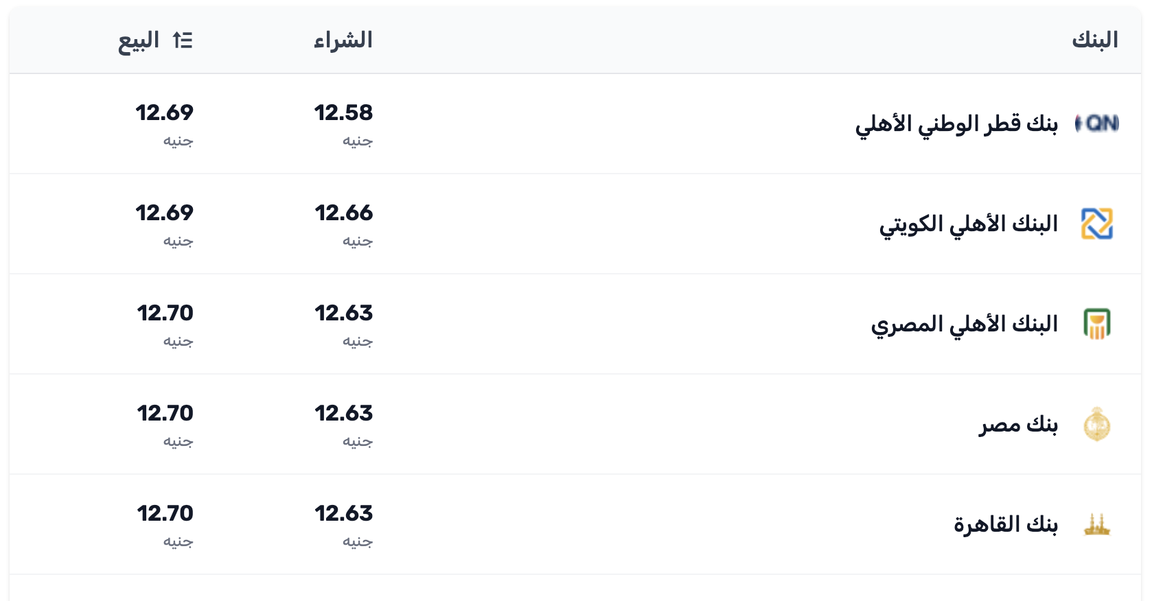 سعر الريال السعودي في مصر اليوم الجمعة 26 ديسمبر 2025