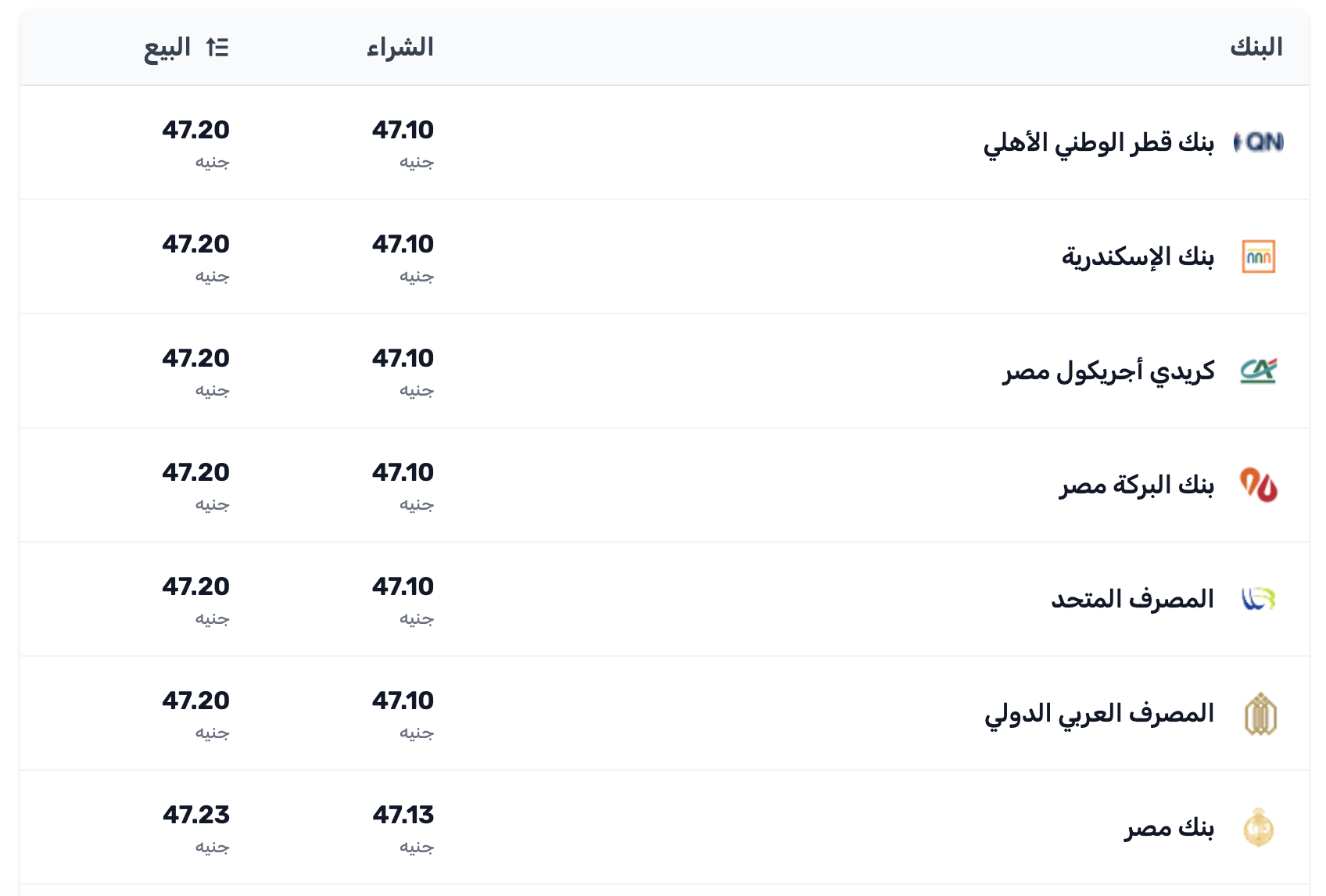 سعر الدولار في مصر اليوم الخميس 8 يناير 2026